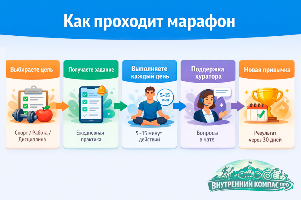 марафон привычек внутренний компас про